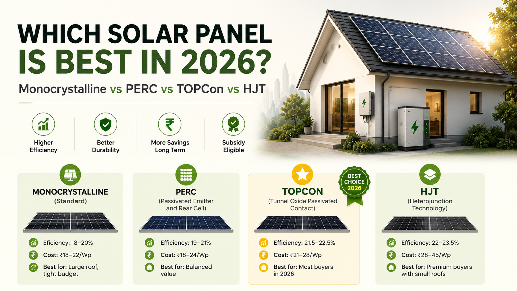 Blog banner image for : Which solar panel types is the best - HJT, TopCon, Perc, Mnocrystalline.